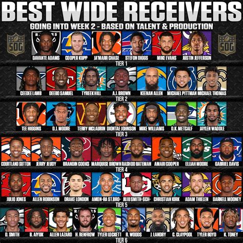 nfl wide receivers list